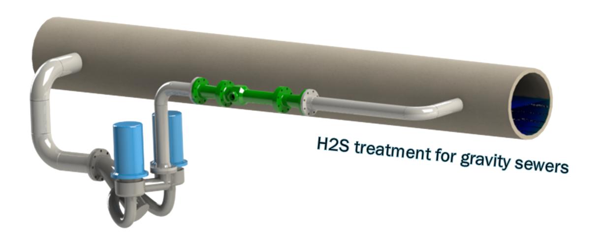 H2S Treatment for Gravity Sewers Image